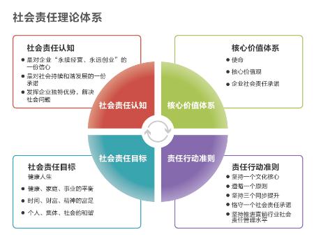 长园深瑞产物与任事已遍布寰宇电网30000多座不同电压等级的变电站