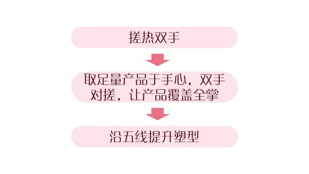 美丽说·面部五线提升法