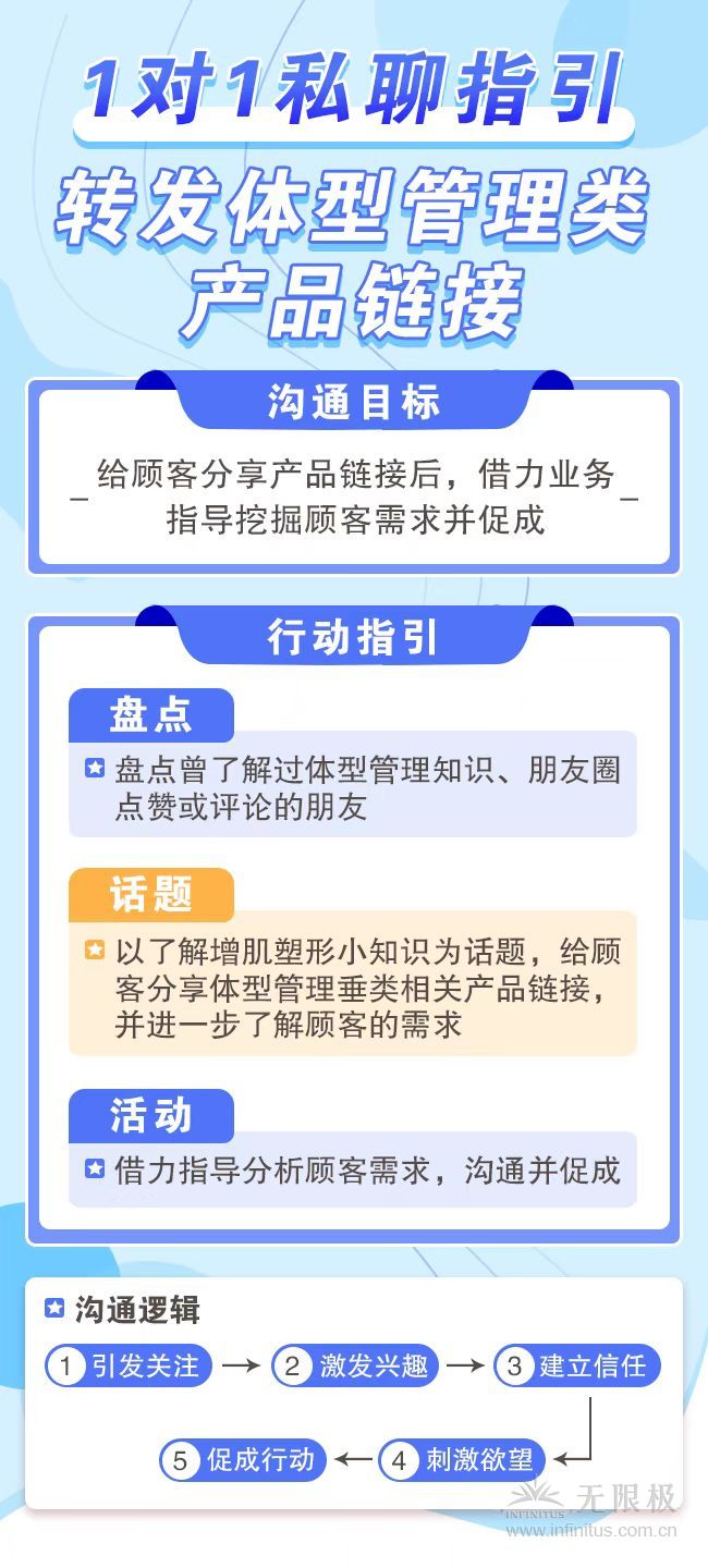 转发体型管理类产品链接