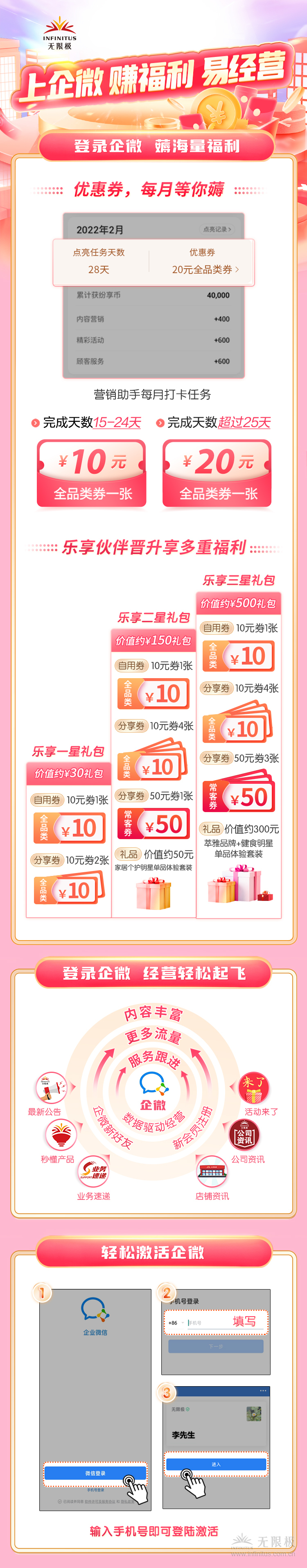 上企微 赚福利 易经营（1月）