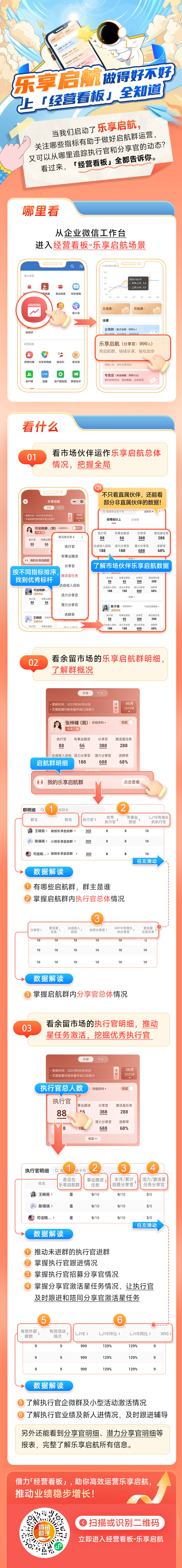 赋能群分享长图(1)