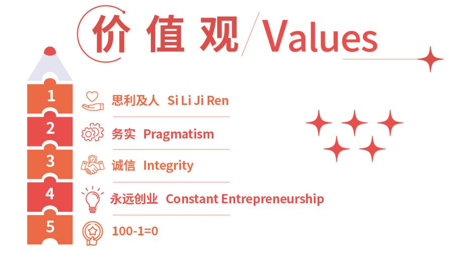 無(wú)限極微刊-信任源于思利及人&務(wù)實(shí)-2025-0506推文插圖-4月大事記