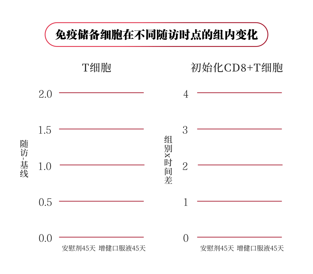 0408增健口服液科研数据-长图_04