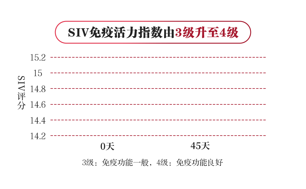 0408增健口服液科研数据-长图_05