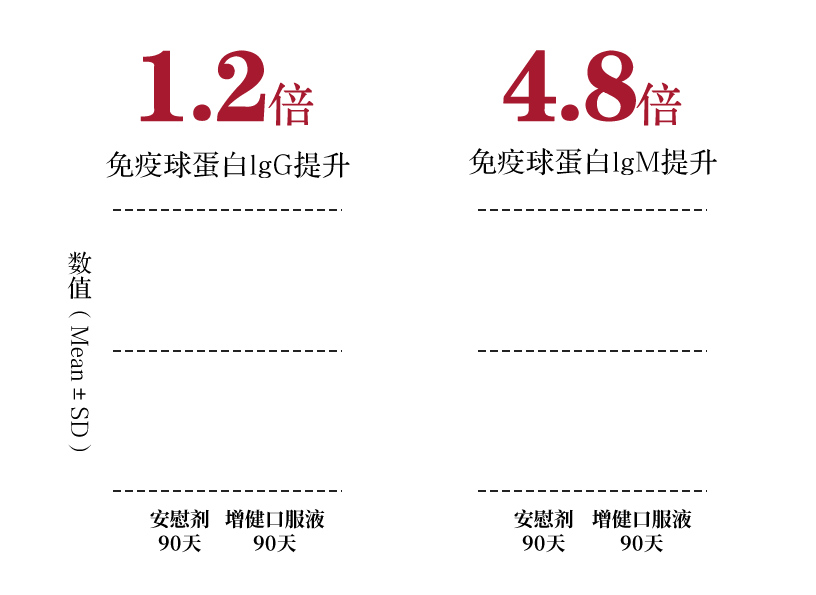 0408增健口服液科研数据-长图_06