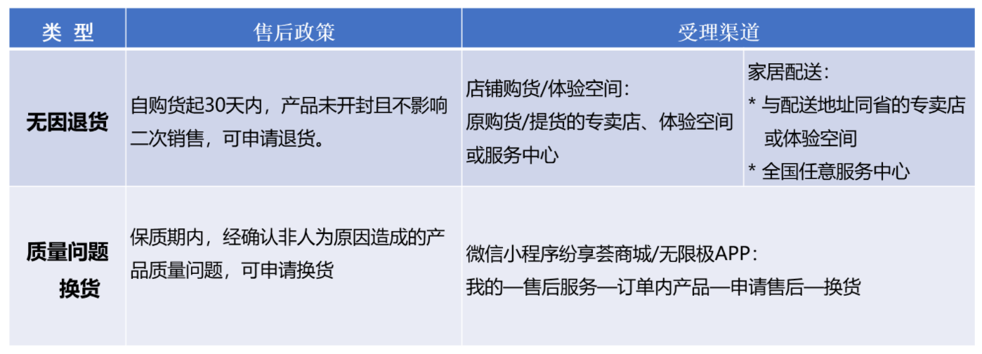 售后