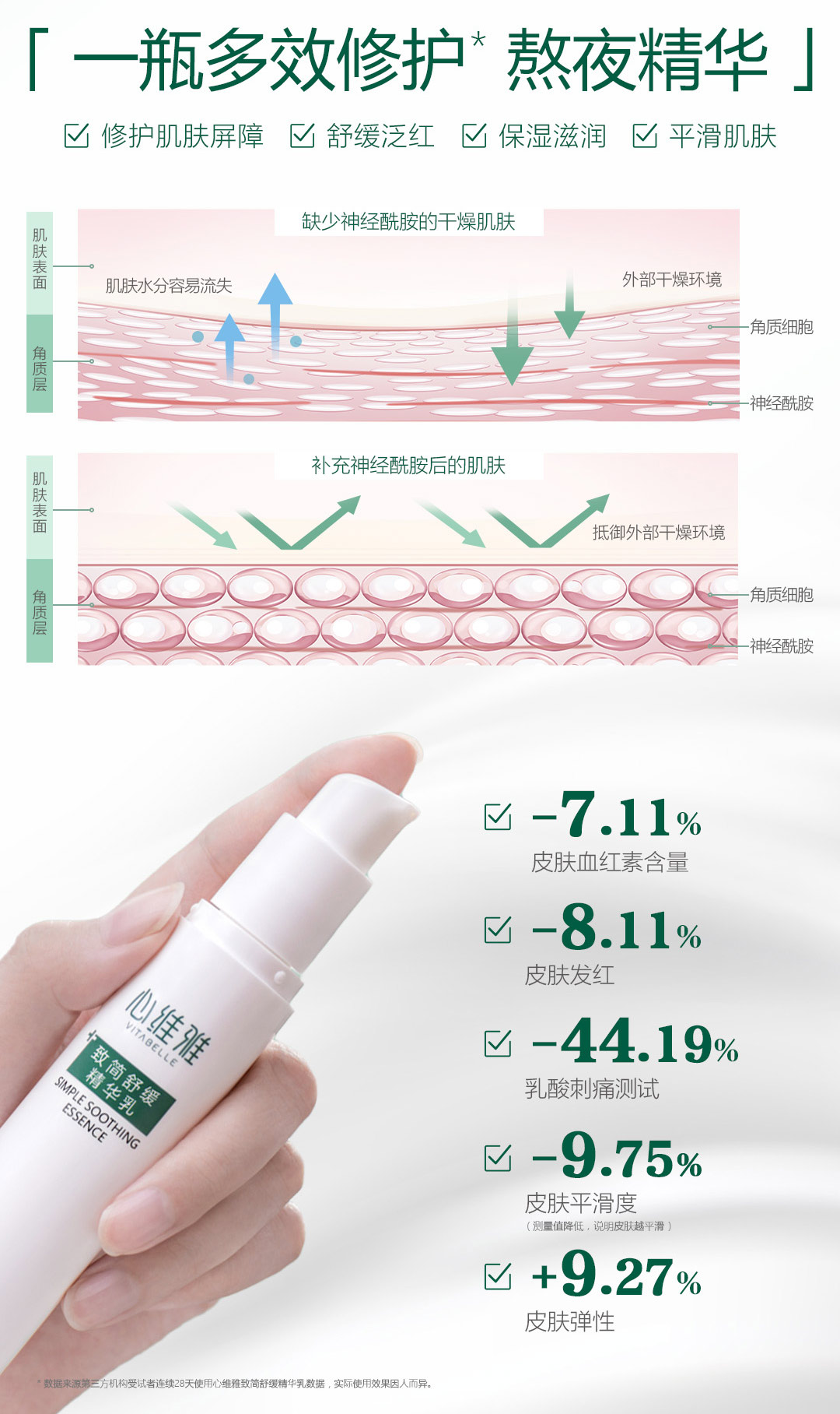 18267-01-心维雅致简舒缓精华乳-详情页-psd_06