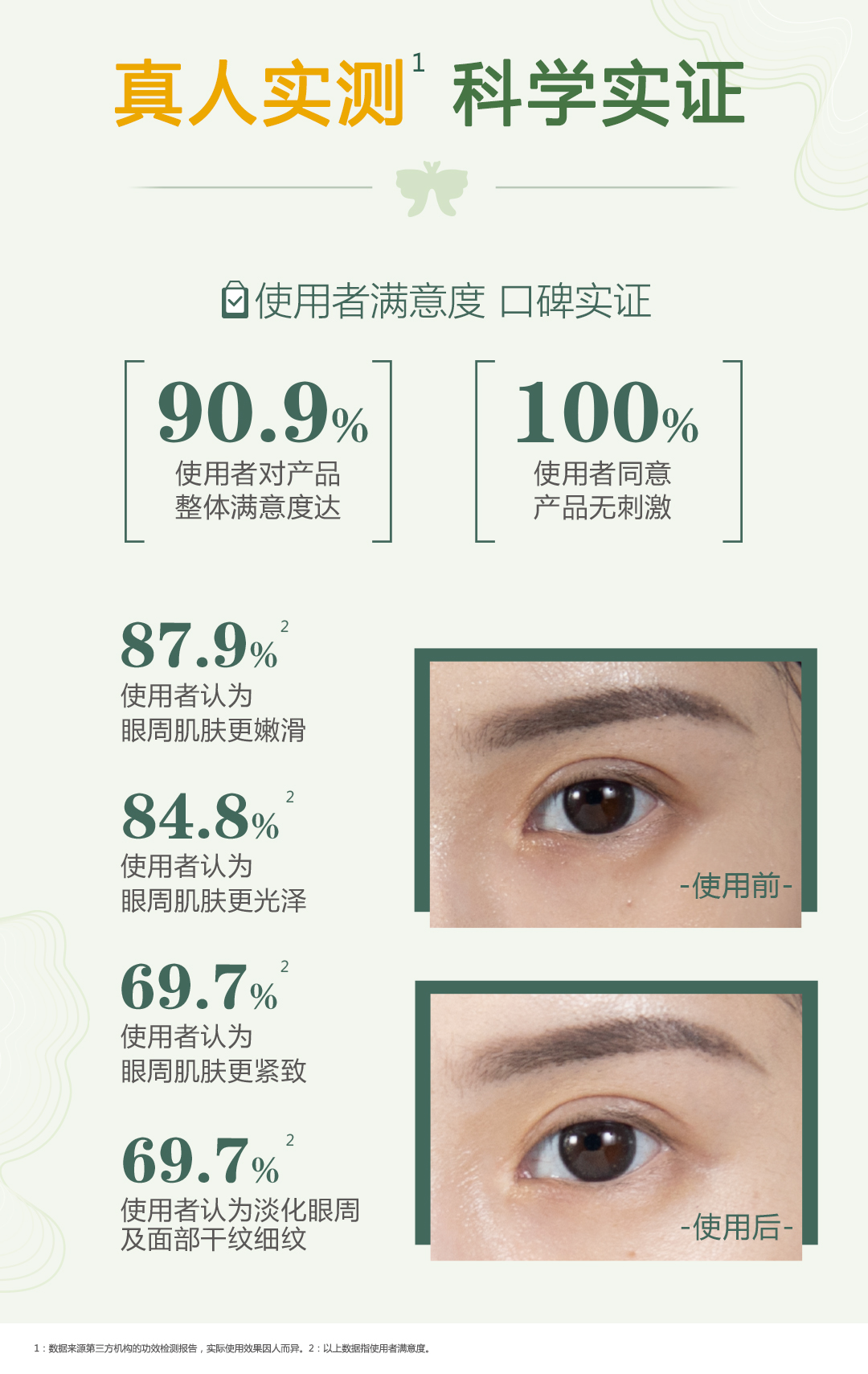 心维雅淡纹多效眼膜(凤尾蝶型)18282-01_详情页0607_07
