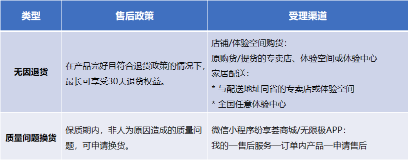 售后