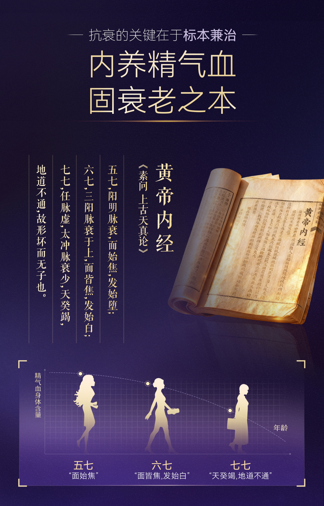 【养固健赋活律时固体饮料】详情页1016_03