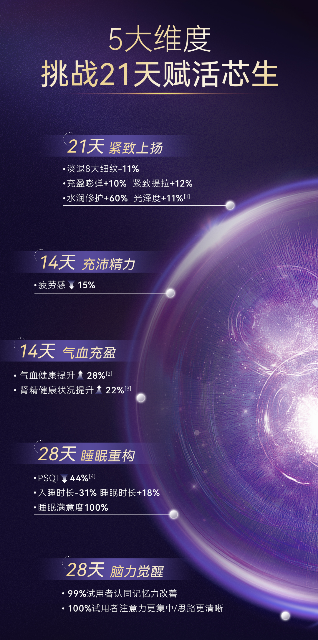 【养固健赋活律时固体饮料】详情页1016_06