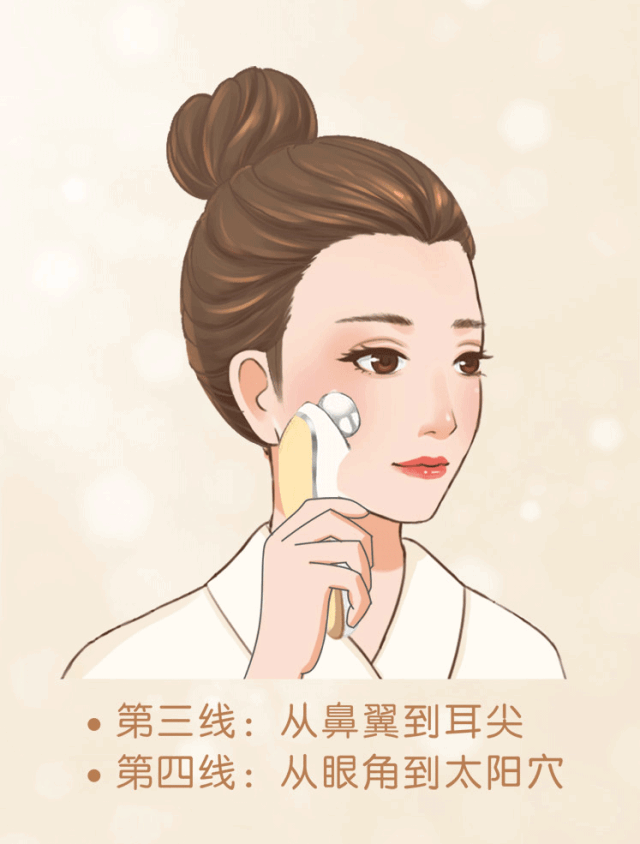 一张图告诉你,如何正确使用美容仪