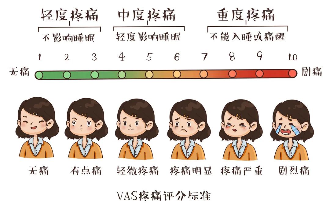 一变天,关节就疼痛难忍?这是怎么回事?