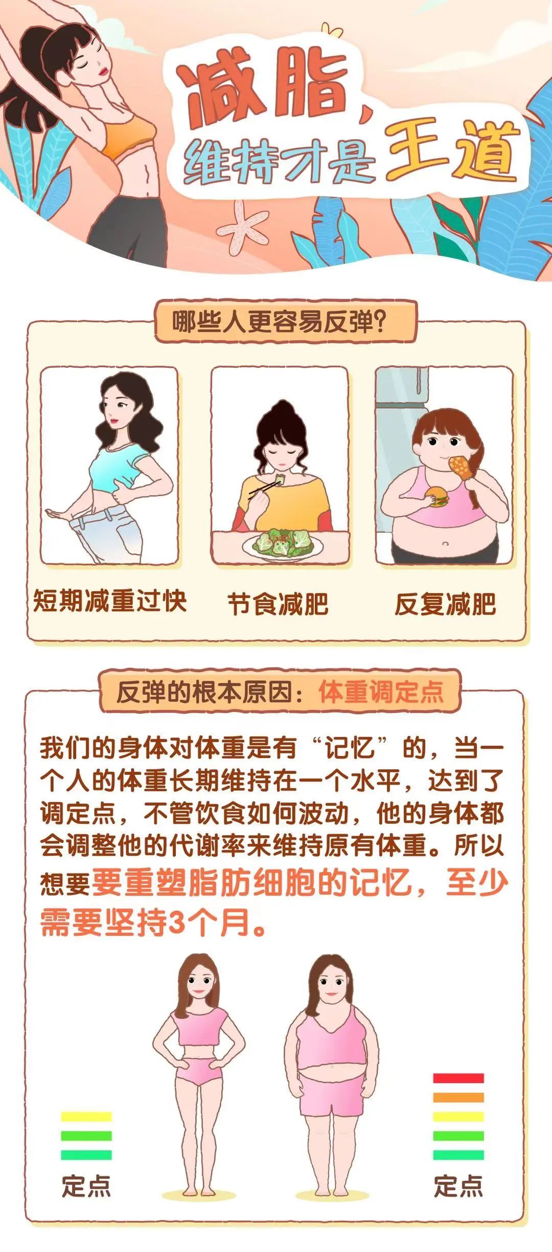 哪些人減肥,更容易反彈?看看是不是你